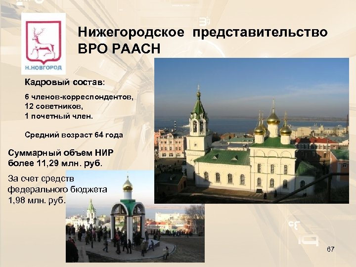 Нижегородское представительство ВРО РААСН Кадровый состав: 6 членов-корреспондентов, 12 советников, 1 почетный член. Средний