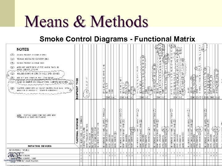 Means & Methods Smoke Control Diagrams - Functional Matrix 