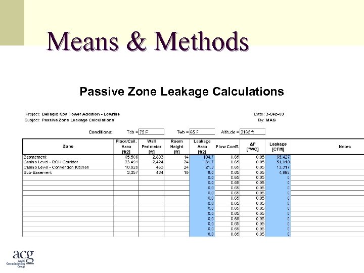 Means & Methods Passive Zone Leakage Calculations 