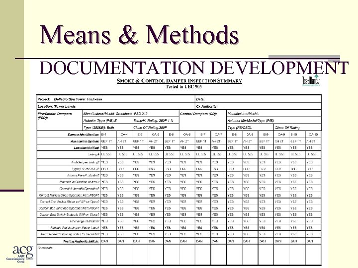 Means & Methods DOCUMENTATION DEVELOPMENT 