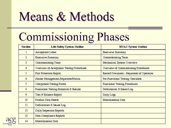 Means & Methods Commissioning Phases Section Life Safety System Outline HVAC System Outline 1