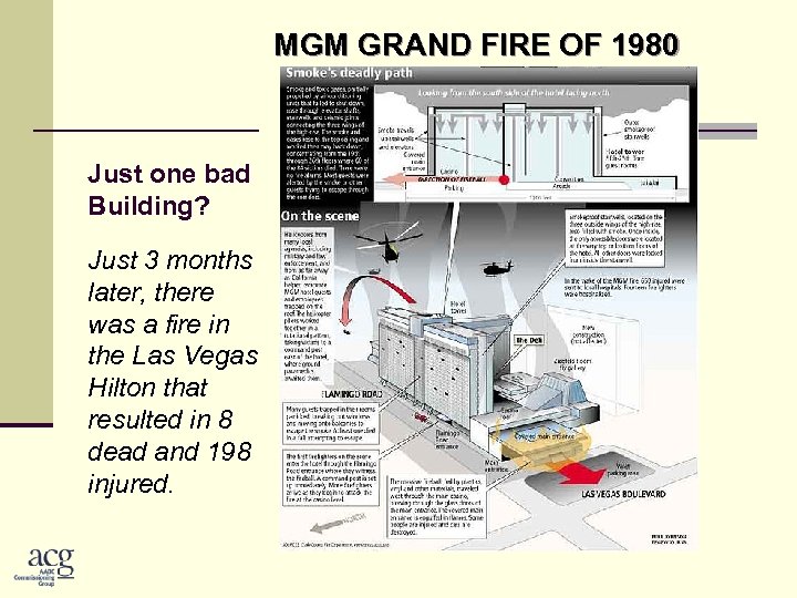 MGM GRAND FIRE OF 1980 Just one bad Building? Just 3 months later, there