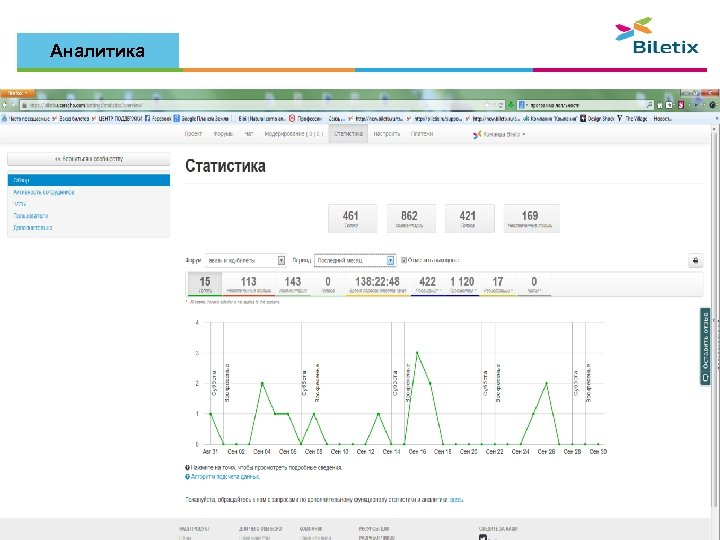 Аналитика www. biletix. ru 