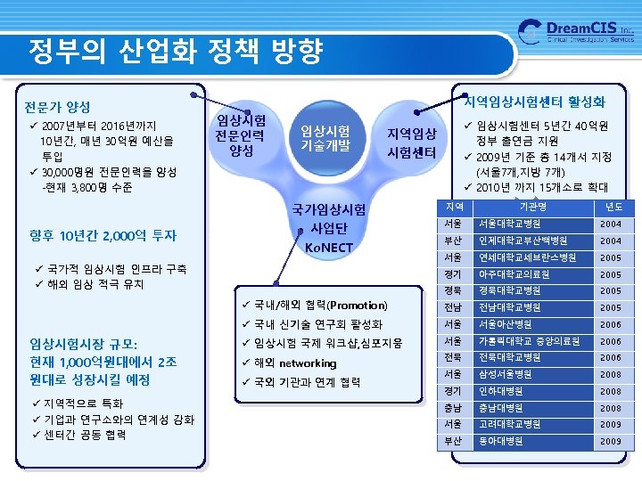 정부의 산업화 정책 방향 전문가 양성 ü 2007년부터 2016년까지 10년간, 매년 30억원 예산을 투입