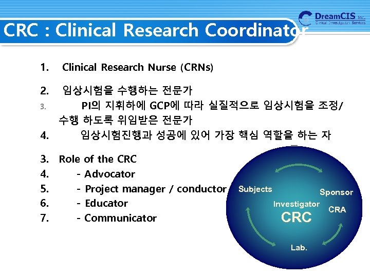 CRC : Clinical Research Coordinator 1. Clinical Research Nurse (CRNs) 2. 임상시험을 수행하는 전문가