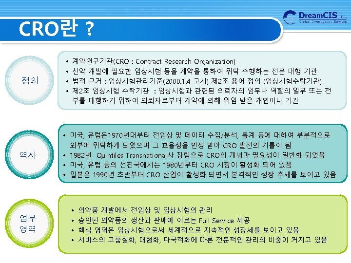 CRO란 ? 정의 역사 업무 영역 • • 계약연구기관(CRO : Contract Research Organization) 신약