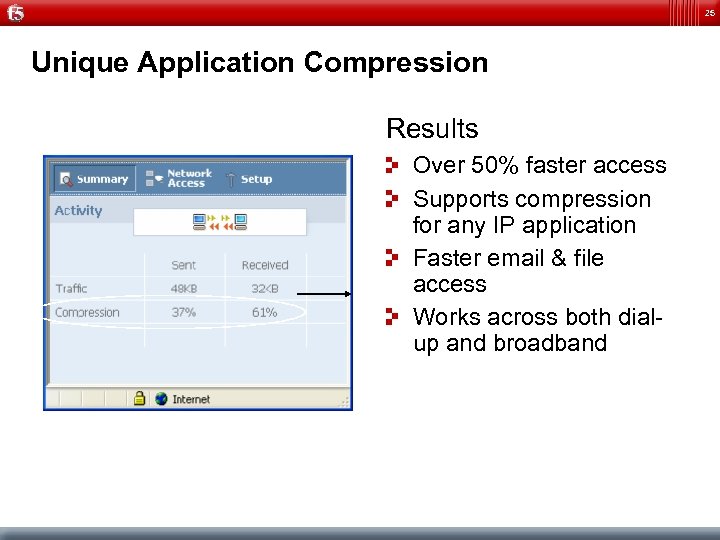 25 Unique Application Compression Results Over 50% faster access Supports compression for any IP