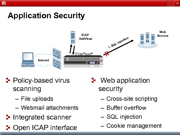 29 Application Security ICAP Anti. Virus n tio 1. Web Servers ec Inj L
