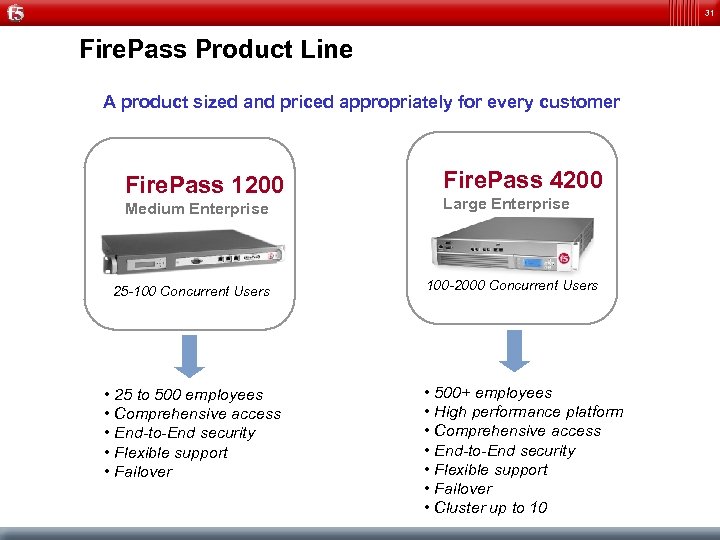 31 Fire. Pass Product Line A product sized and priced appropriately for every customer