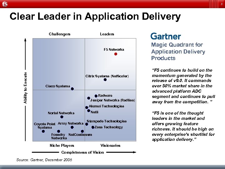 3 Clear Leader in Application Delivery Challengers Leaders Magic Quadrant for Application Delivery Products