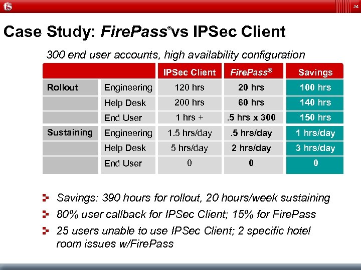 34 Case Study: Fire. Pass vs IPSec Client ® 300 end user accounts, high