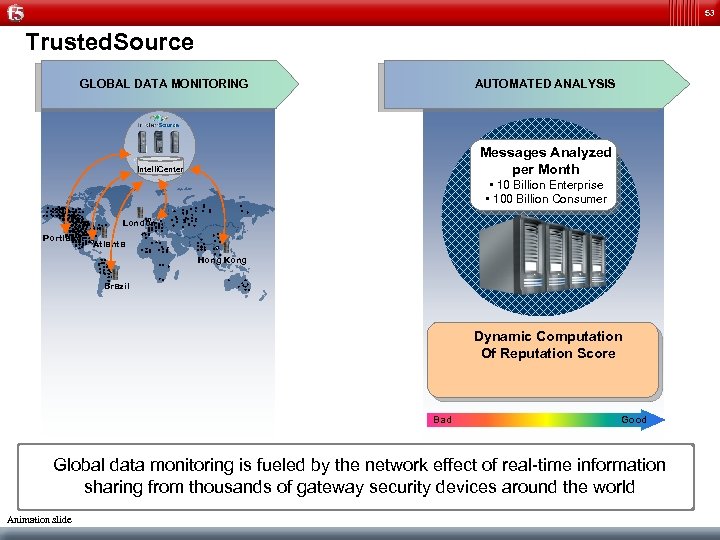 53 Trusted. Source GLOBAL DATA MONITORING AUTOMATED ANALYSIS Messages Analyzed per Month Intelli. Center
