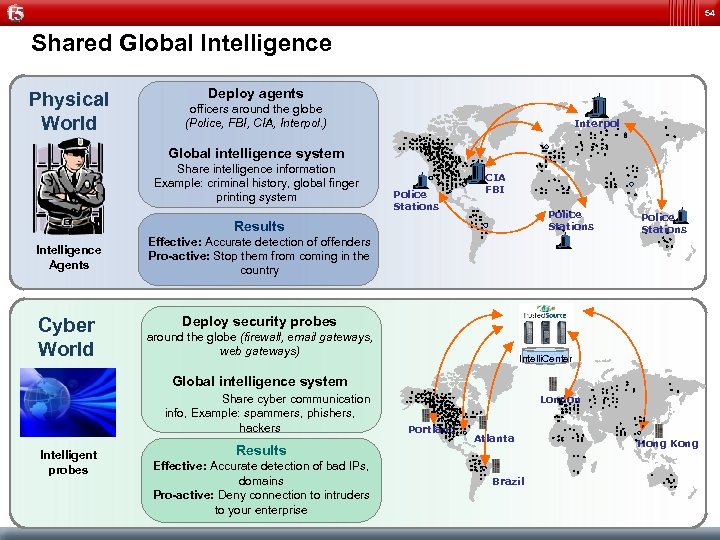 54 Shared Global Intelligence Physical World Deploy agents officers around the globe (Police, FBI,