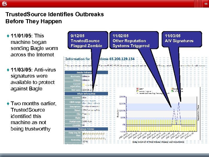 55 Trusted. Source Identifies Outbreaks Before They Happen ♦ 11/01/05: This machine began sending
