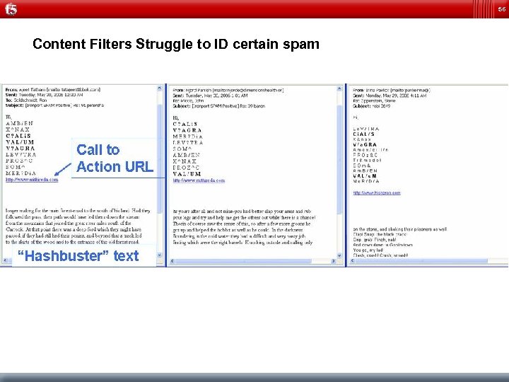 56 Content Filters Struggle to ID certain spam 