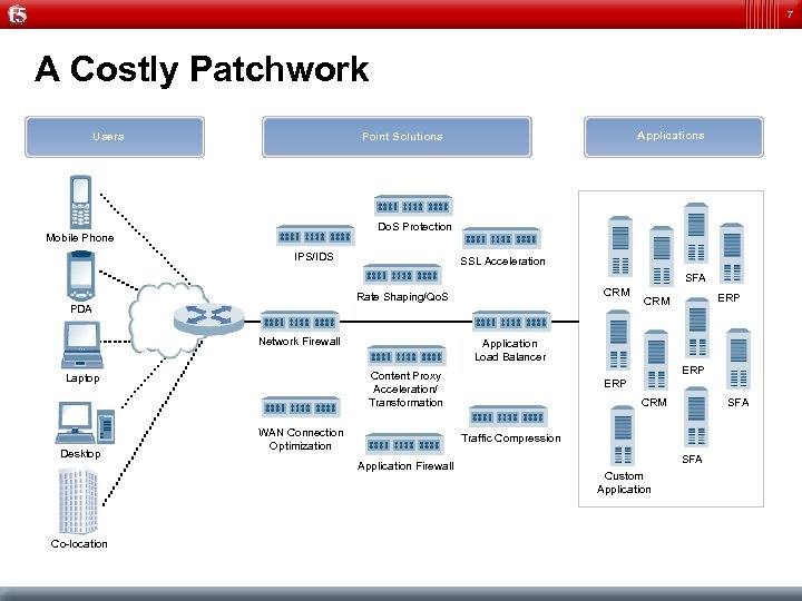7 A Costly Patchwork Users Applications Point Solutions Do. S Protection Mobile Phone IPS/IDS