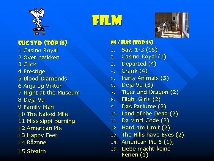 Film EUC Syd (Top 15) 1 Casino Royal 2 Over hækken 3 Click 4