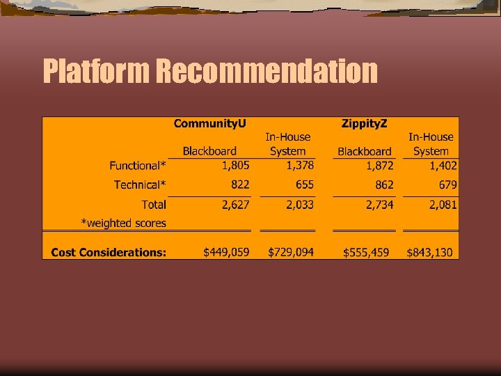 Platform Recommendation Ü 