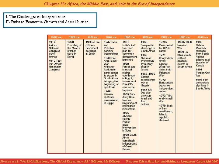 Chapter 33: Africa, the Middle East, and Asia in the Era of Independence I.