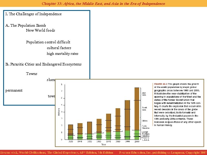 Chapter 33: Africa, the Middle East, and Asia in the Era of Independence I.