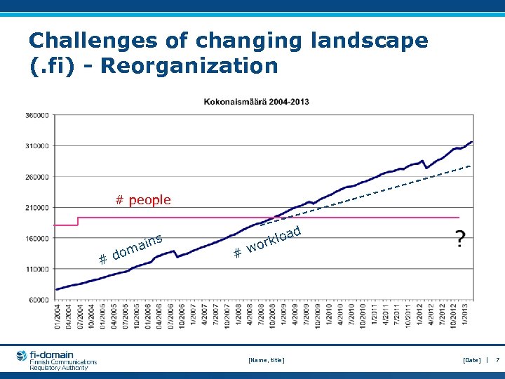 Challenges of changing landscape (. fi) - Reorganization # people dom # s ain