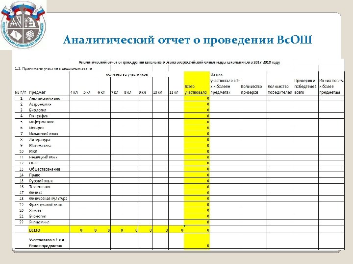 Аналитический отчет о проведении Вс. ОШ 
