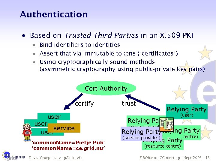 Authentication · Based on Trusted Third Parties in an X. 509 PKI · Bind