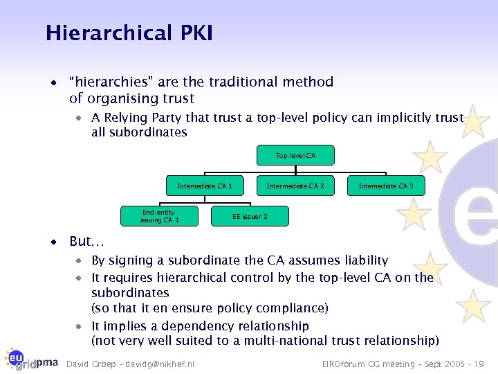 Hierarchical PKI · “hierarchies” are the traditional method of organising trust · A Relying