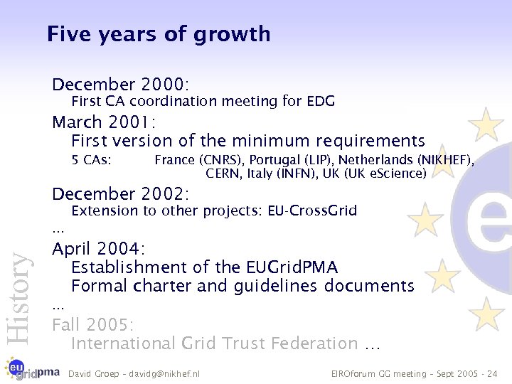 History Five years of growth December 2000: First CA coordination meeting for EDG March