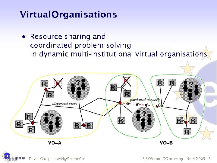 Virtual Organisations · Resource sharing and coordinated problem solving in dynamic multi-institutional virtual organisations