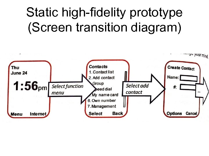 Static high-fidelity prototype (Screen transition diagram) 
