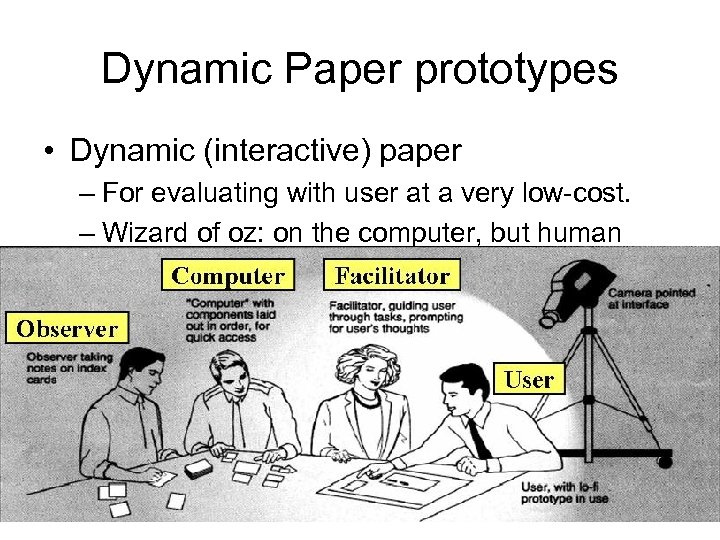 Dynamic Paper prototypes • Dynamic (interactive) paper – For evaluating with user at a