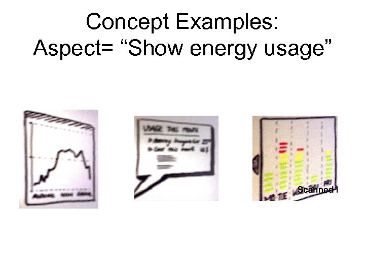 Concept Examples: Aspect= “Show energy usage” 