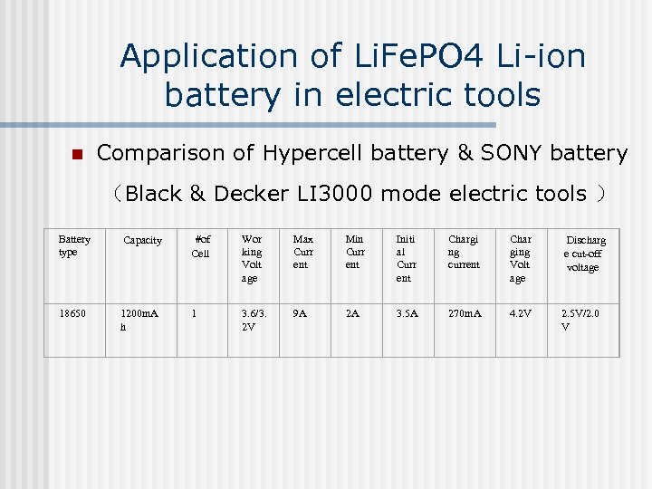 Application of Li. Fe. PO 4 Li-ion battery in electric tools n Comparison of