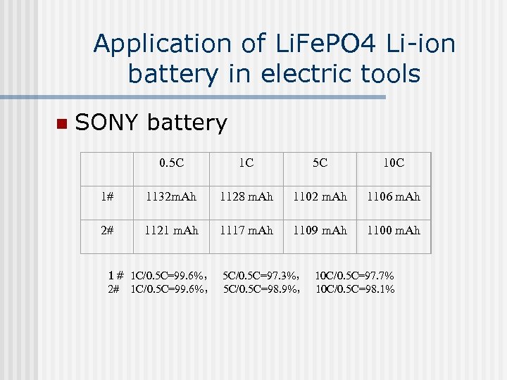 Application of Li. Fe. PO 4 Li-ion battery in electric tools n SONY battery