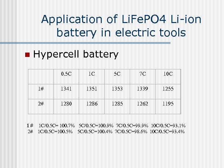 Application of Li. Fe. PO 4 Li-ion battery in electric tools n Hypercell battery