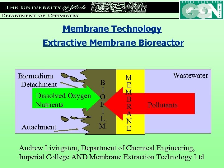 Membrane Technology Extractive Membrane Bioreactor Biomedium Detachment Dissolved Oxygen Nutrients Attachment B I O