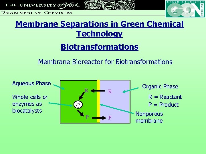 Membrane Separations in Green Chemical Technology Biotransformations Membrane Bioreactor for Biotransformations Aqueous Phase Whole