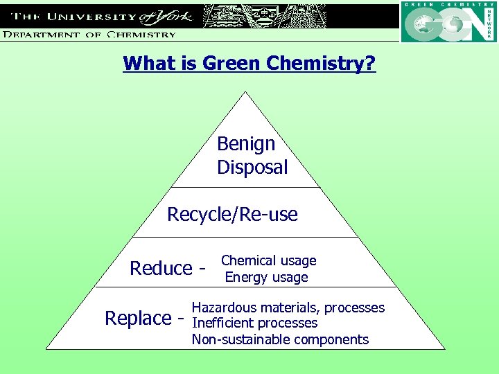 What is Green Chemistry? Benign Disposal Recycle/Re-use Reduce Replace - Chemical usage Energy usage