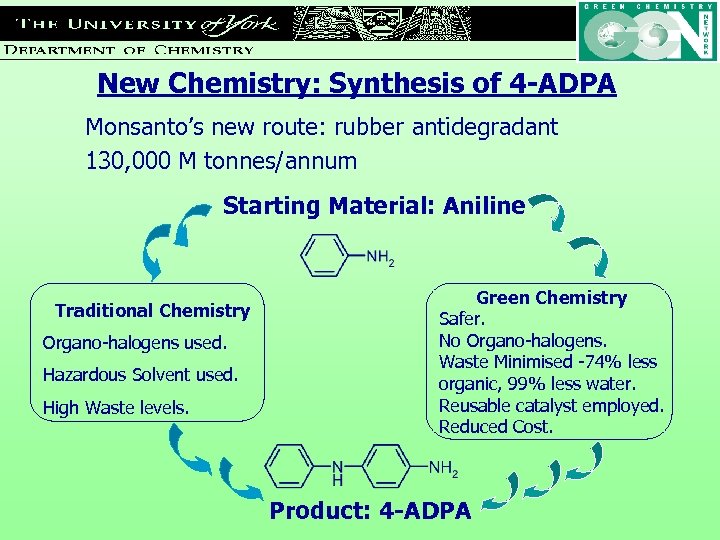 New Chemistry: Synthesis of 4 -ADPA Monsanto’s new route: rubber antidegradant 130, 000 M