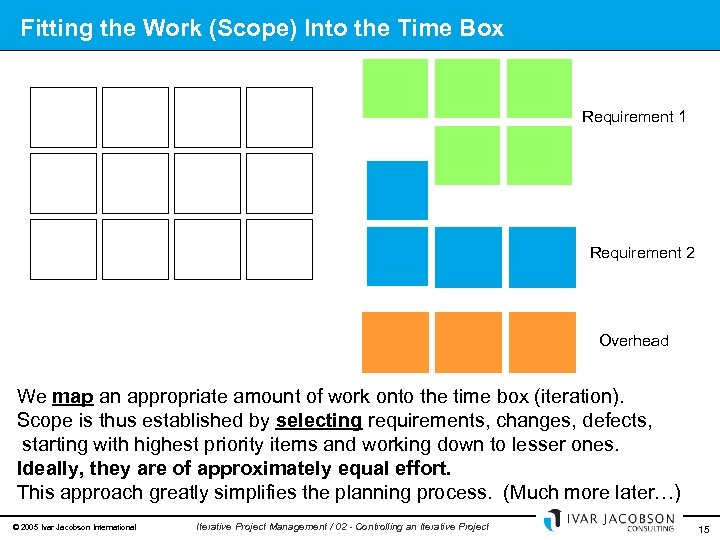 Fitting the Work (Scope) Into the Time Box Requirement 1 Requirement 2 Overhead We