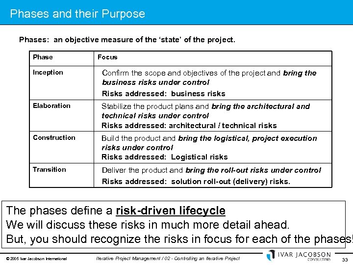 Phases and their Purpose Phases: an objective measure of the ‘state’ of the project.