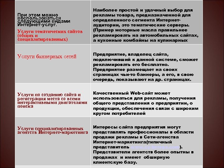 При этом можно воспользоваться следующими видами Интернет-услуг. Услуги тематических сайтов (общих и специализированных) Услуги