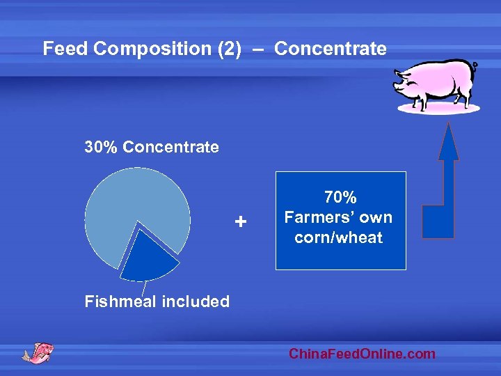 Feed Composition (2) – Concentrate 30% Concentrate + 70% Farmers’ own corn/wheat Fishmeal included