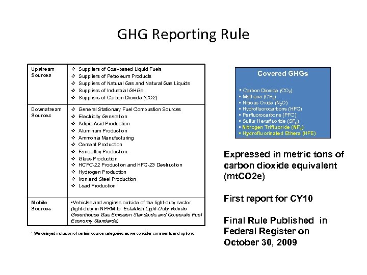 GHG Reporting Rule Upstream Sources Downstream Sources Mobile Sources v v v Suppliers of