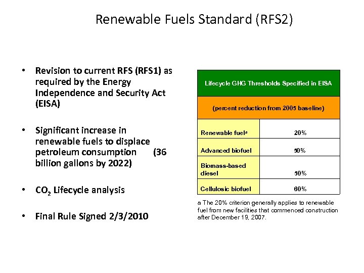 Renewable Fuels Standard (RFS 2) • Revision to current RFS (RFS 1) as required