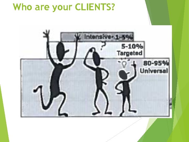 Who are your CLIENTS? 