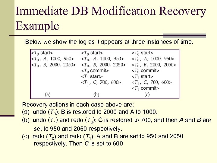 Immediate DB Modification Recovery Example Below we show the log as it appears at