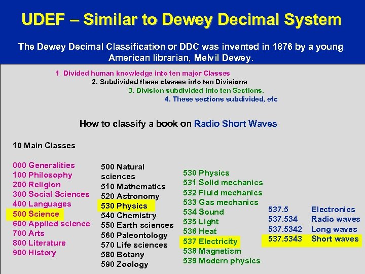 UDEF – Similar to Dewey Decimal System The Dewey Decimal Classification or DDC was