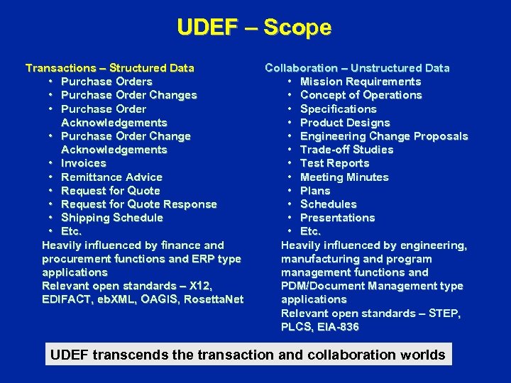 UDEF – Scope Transactions – Structured Data • Purchase Orders • Purchase Order Changes